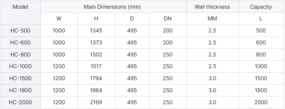 Technical parameters